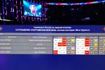 Чемпионат России по тяжелой атлетике, Новосибирск, 16-21 июля 2024 года
