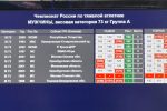 Чемпионат России по тяжелой атлетике, Новосибирск, 16-21 июля 2024 года